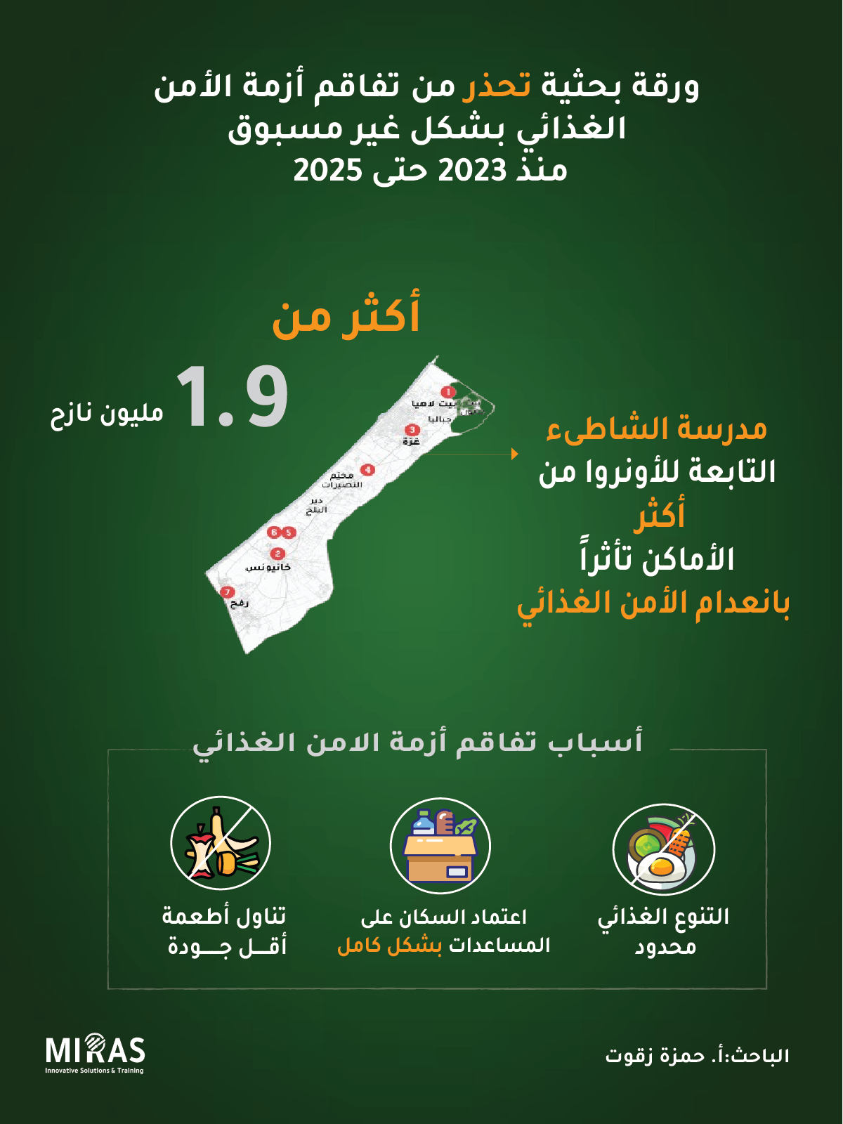 إنفوجرافيك ورقة بحثية 3